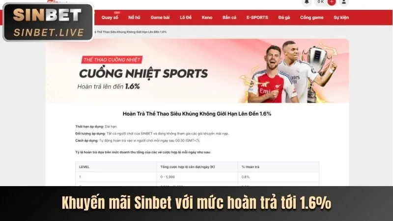 Hoàn trả cược không giới hạn